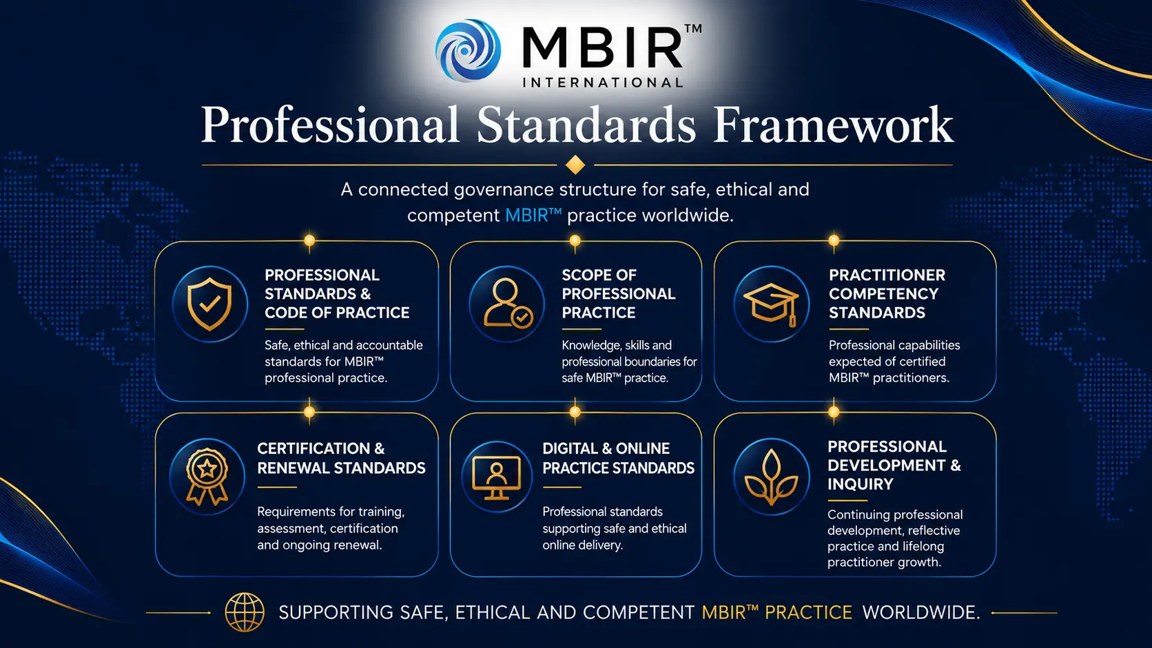 MBIR™ Professional Standards Framework showing professional standards, scope of practice, practitioner competencies, certification and renewal, digital practice standards, and professional development.
