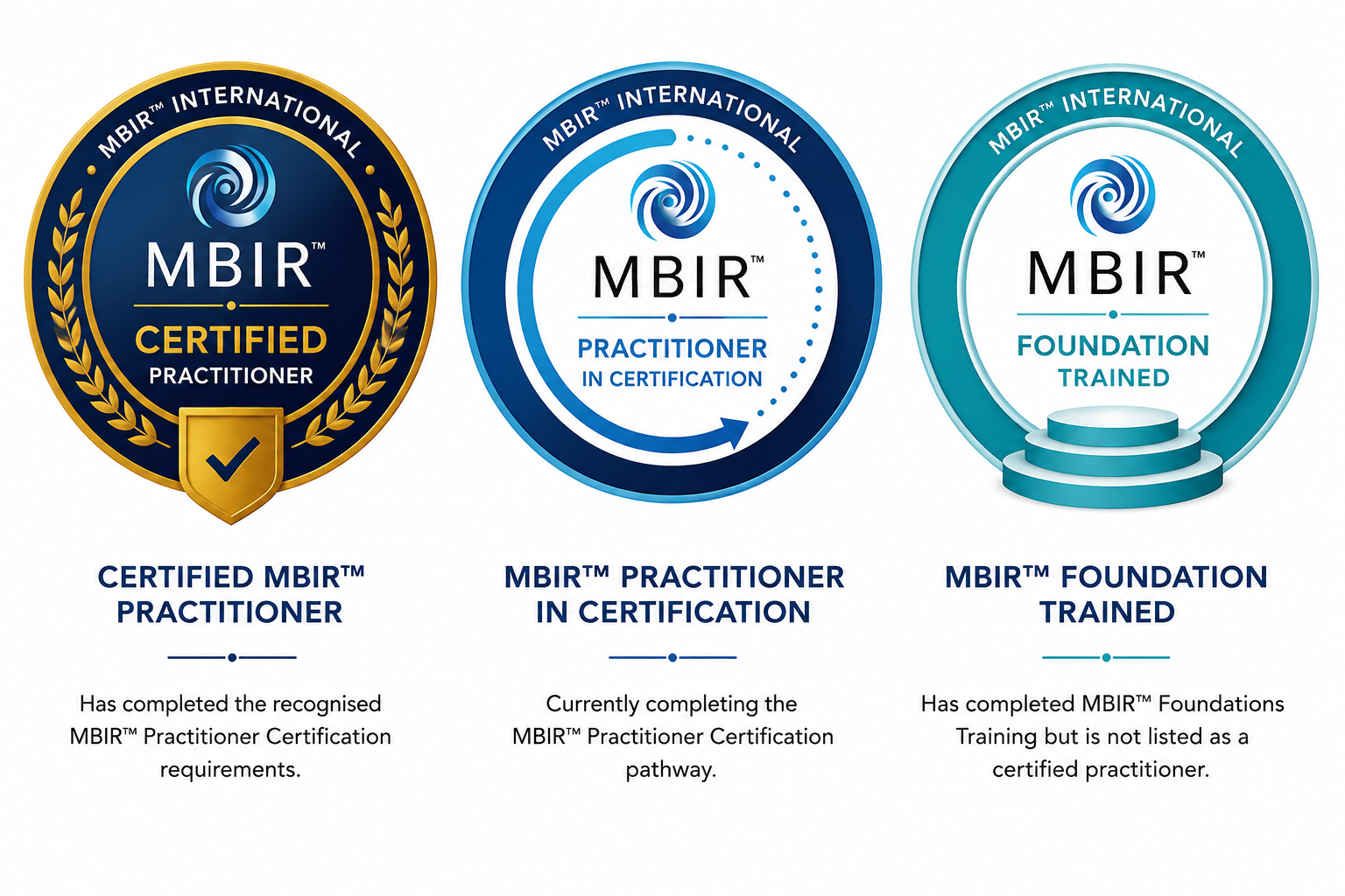 MBIR certification status badges for certified practitioner, practitioner in certification, and foundation trained