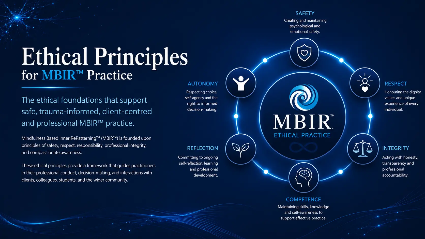 Ethical Principles for MBIR practice showing Safety, Respect, Integrity, Competence, Reflection and Autonomy surrounding the official MBIR logo.