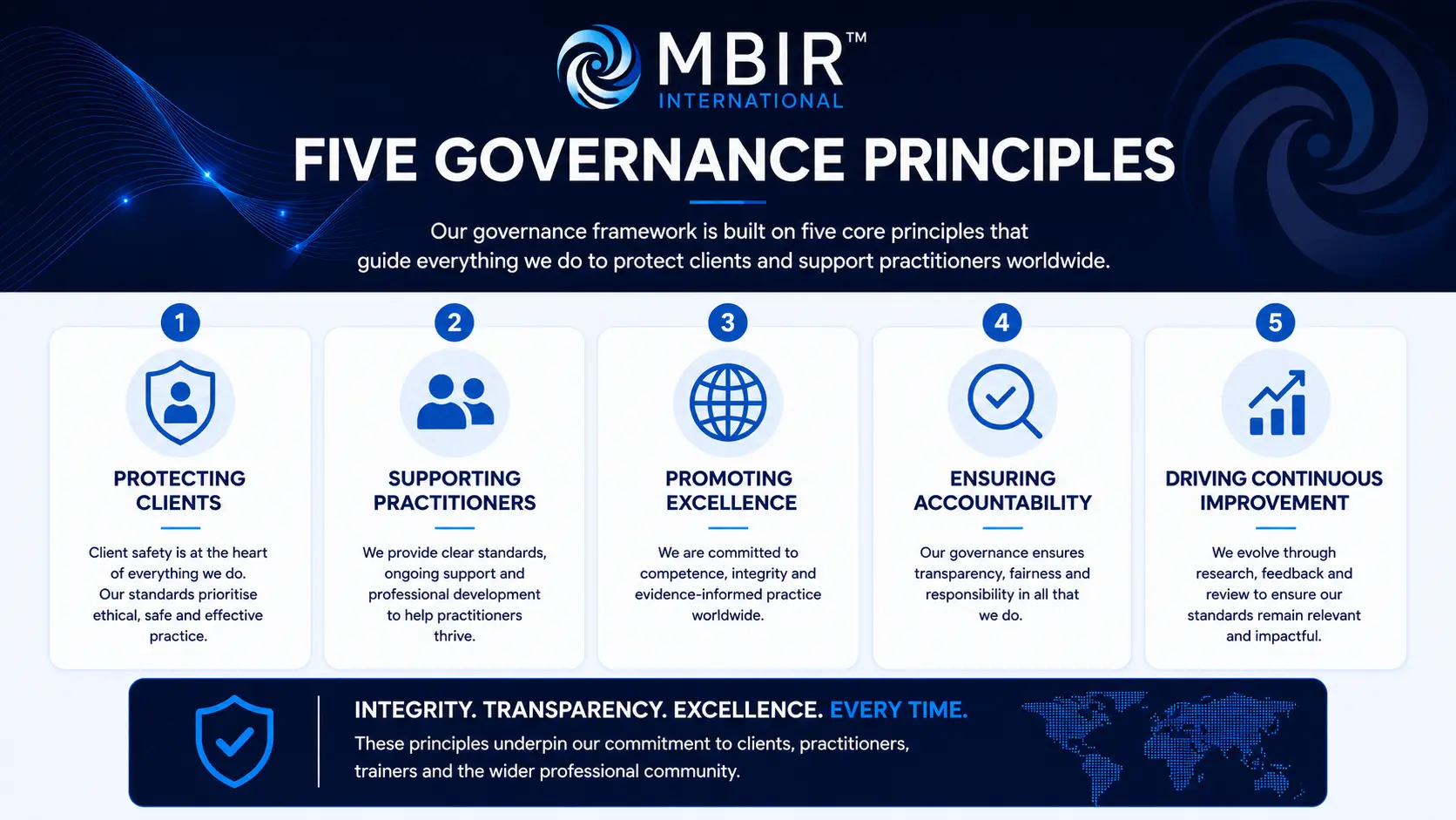 Five MBIR™ Governance Principles: client safety, professional excellence, evidence-informed development, transparency and continuous improvement.