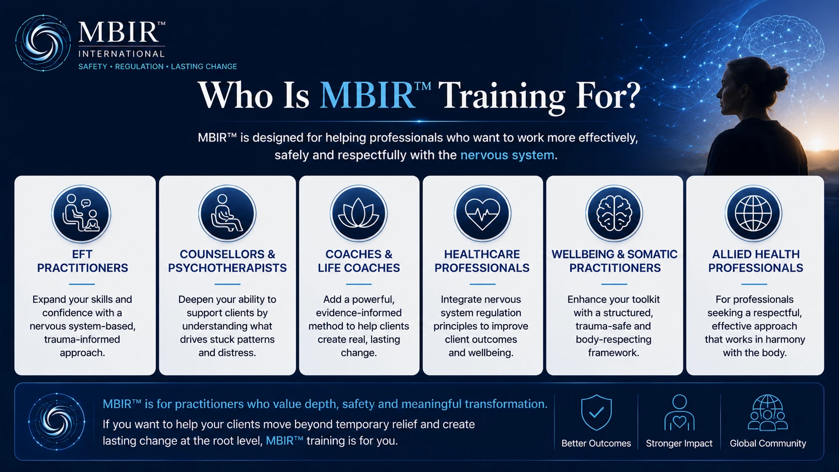 MBIR™ Training audience infographic for EFT practitioners, counsellors, psychotherapists, coaches, healthcare professionals and allied health professionals.