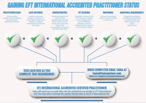EFT Practitioner accreditation steps