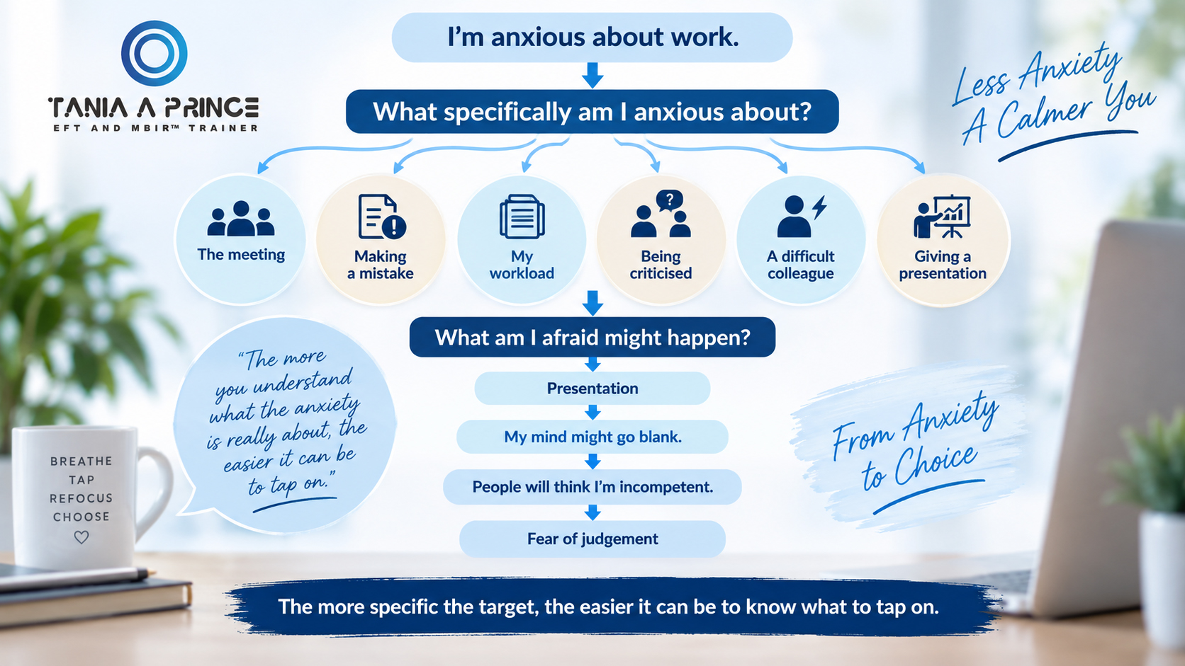 What Are You Afraid Might Happen at Work? EFT exercise for identifying the specific fear behind work-related anxiety