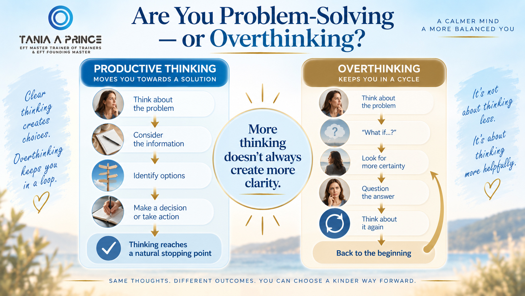 Productive Thinking vs Overthinking Infographic comparing productive problem-solving with repetitive overthinking