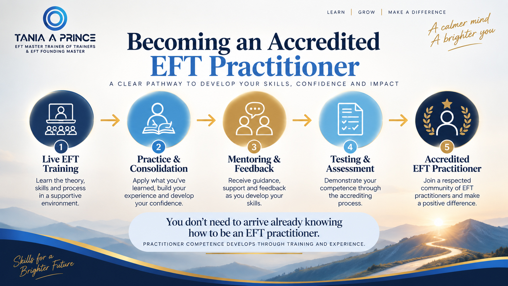 Becoming an Accredited EFT Practitioner EFT practitioner pathway from live EFT training through practice mentoring and assessment to accreditation
