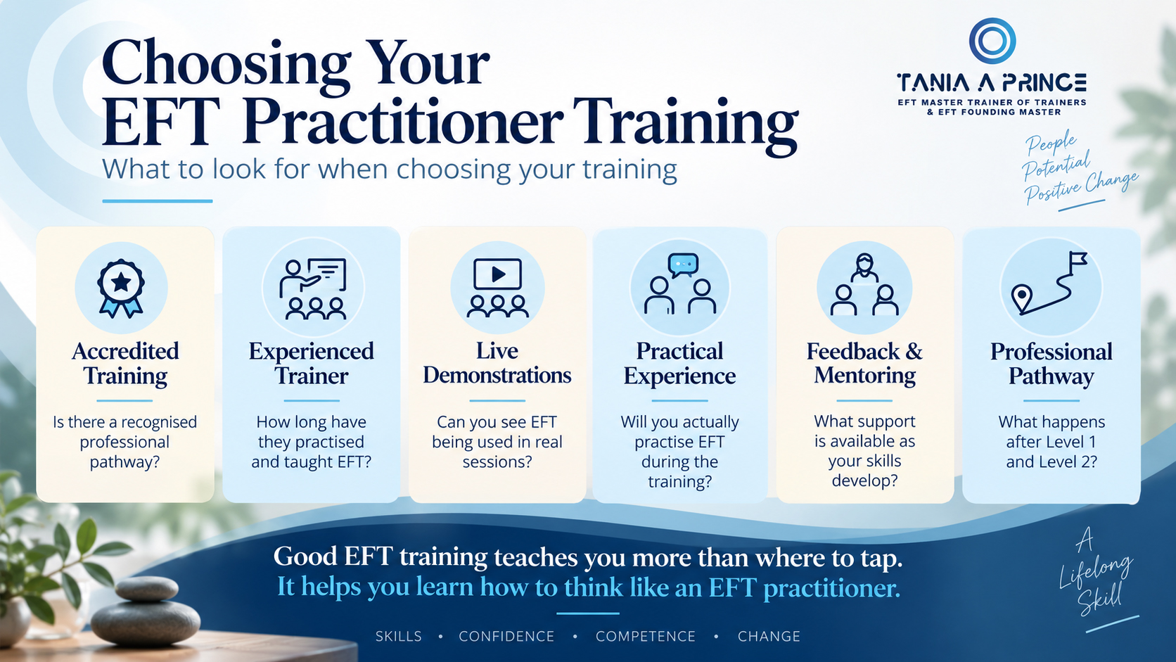 Choosing Your EFT Practitioner Training What to look for when choosing EFT practitioner training including accreditation, experience, practice and mentoring