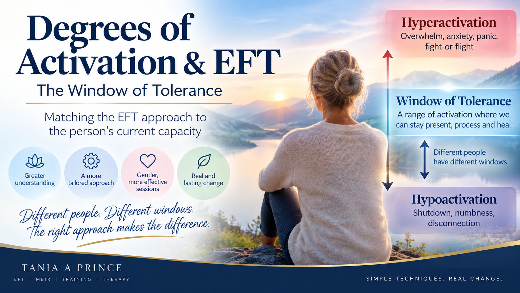 Degrees of activation and the Window of Tolerance in EFT – Tania A Prince
