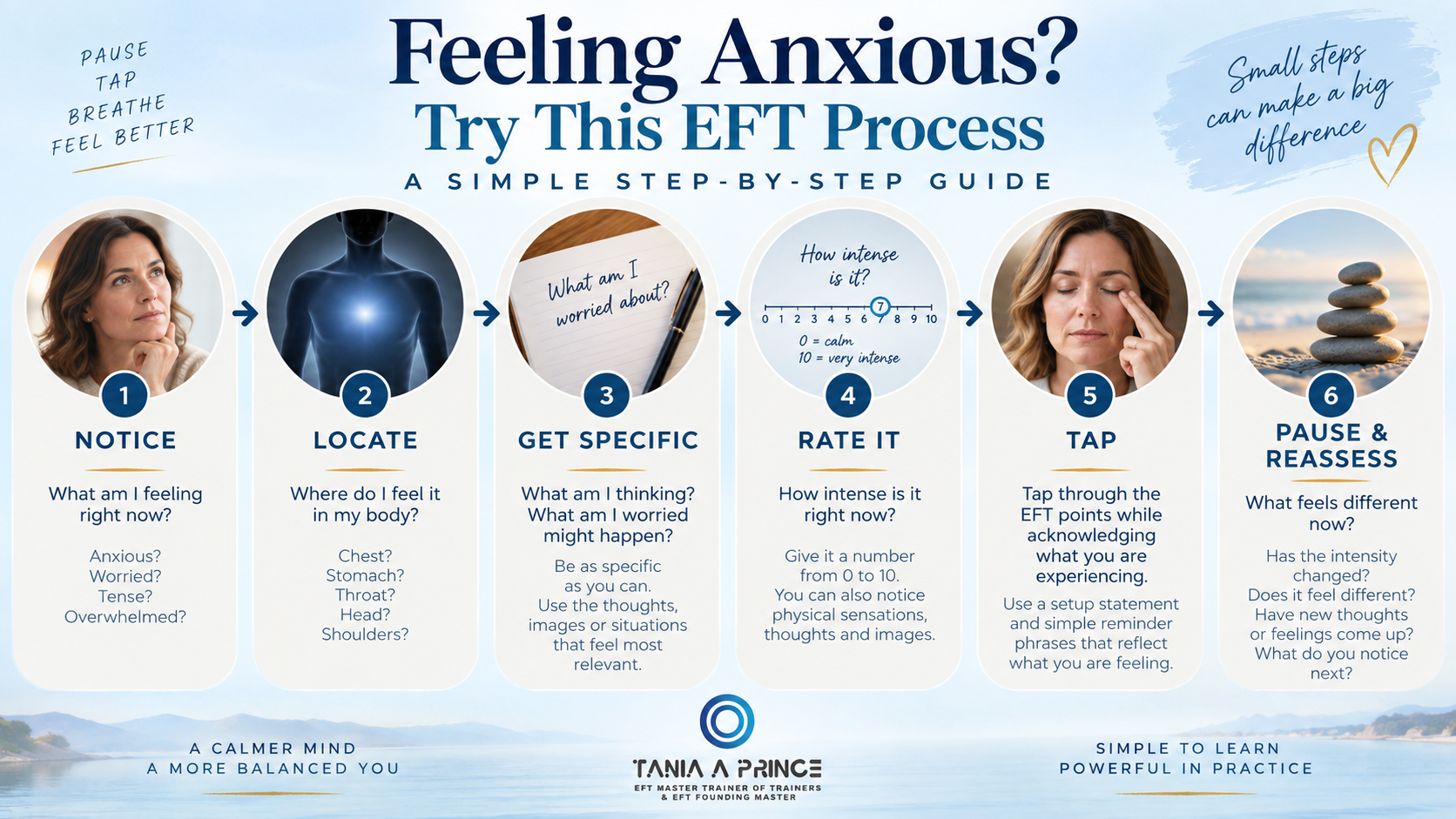 EFT Tapping Process for Anxiety Six-step EFT tapping process for anxiety: notice, locate, get specific, rate, tap and reassess