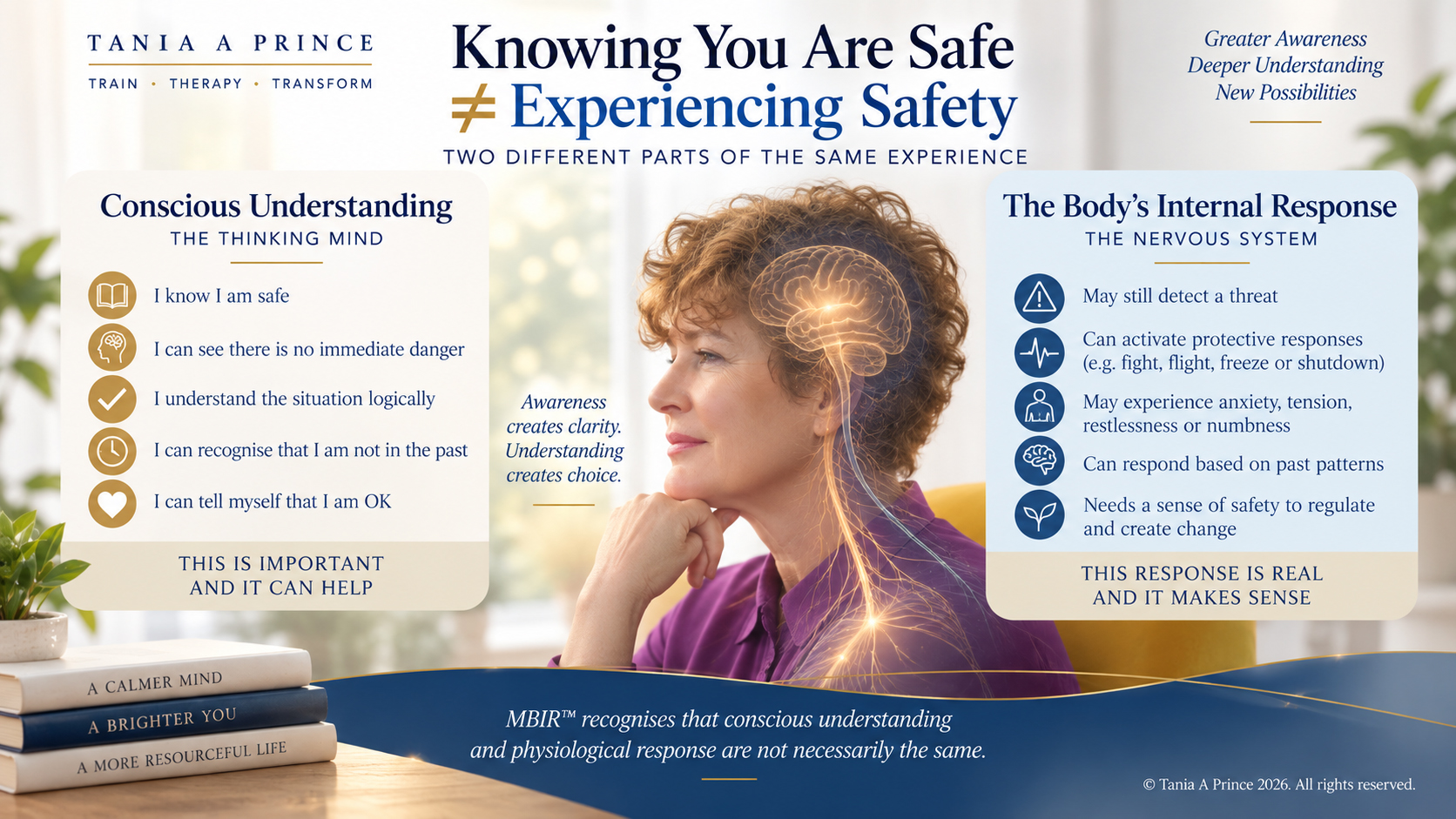 MBIR™️ infographic showing the difference between consciously knowing you are safe and the body’s physiological experience of safety.