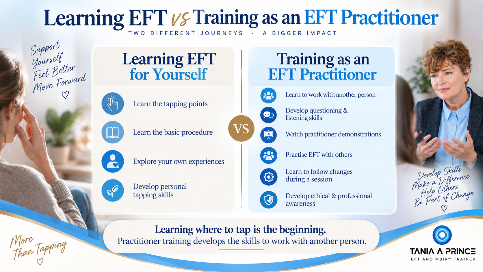 Learning EFT vs Training as an EFT Practitioner Learning EFT for yourself compared with training as an EFT practitioner