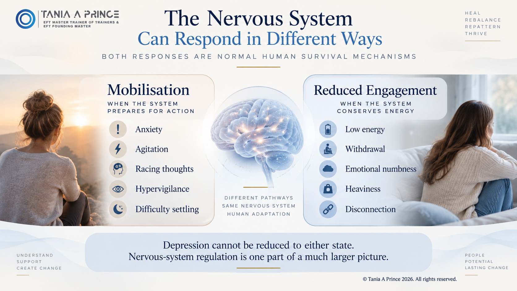 Diagram comparing nervous-system mobilisation with reduced engagement in depression