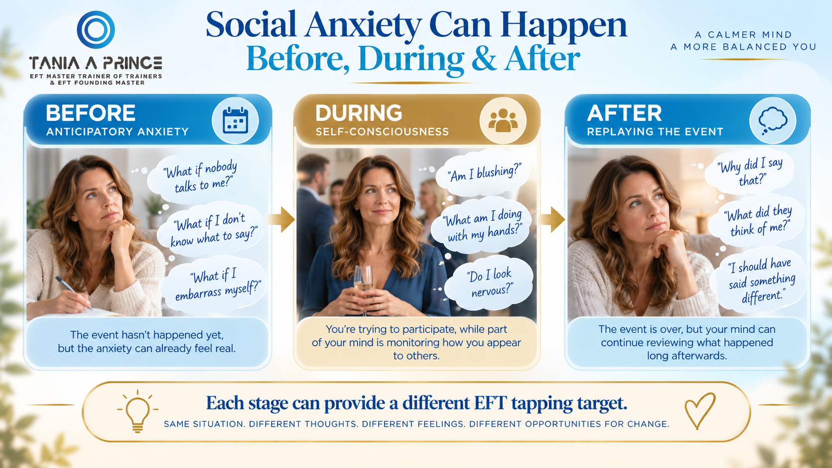 Social Anxiety Before During and After Infographic showing social anxiety before, during and after a social situation