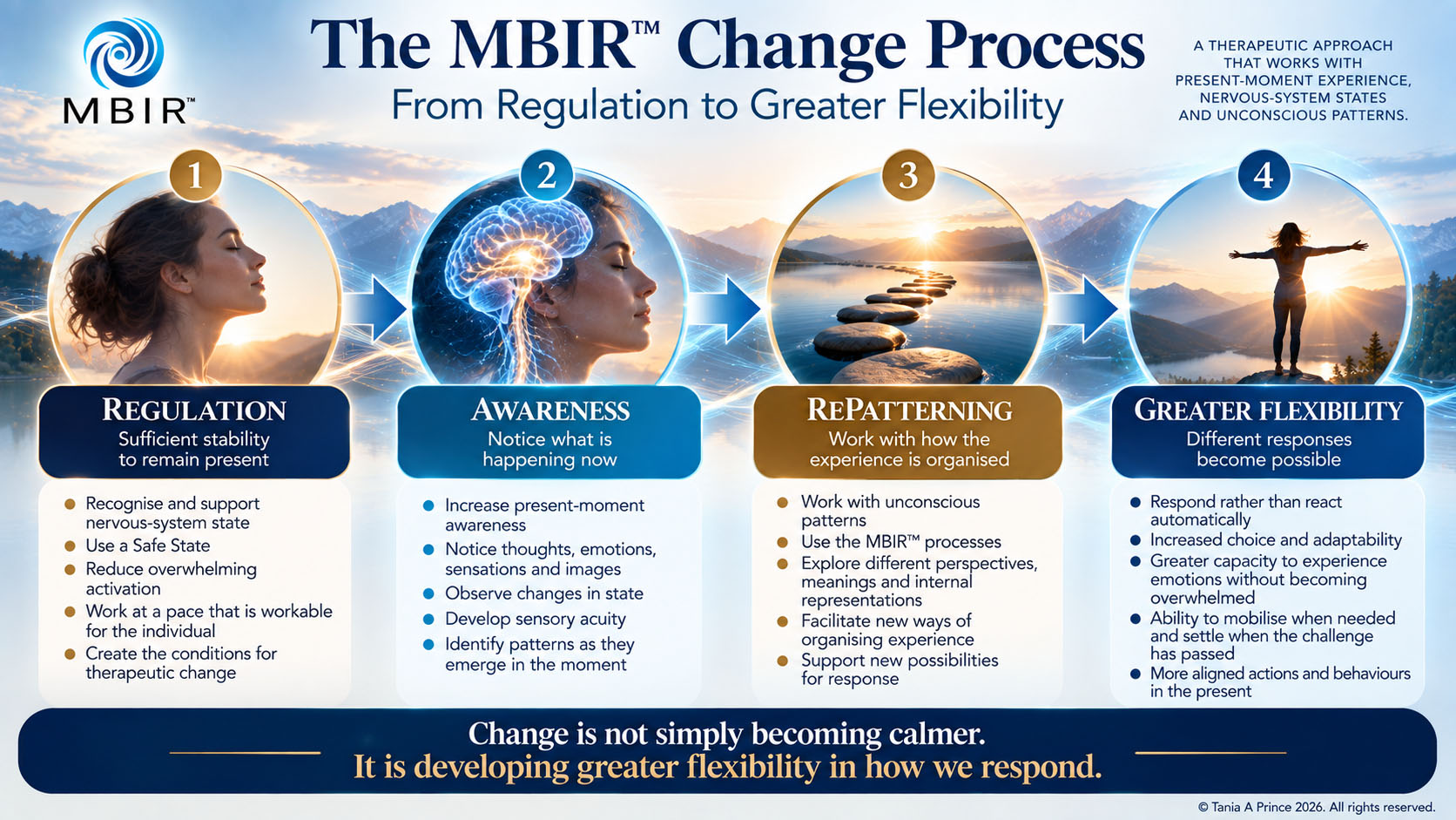 The MBIR™️ Change Process The MBIR™️ Change Process from regulation through awareness and RePatterning to greater flexibility