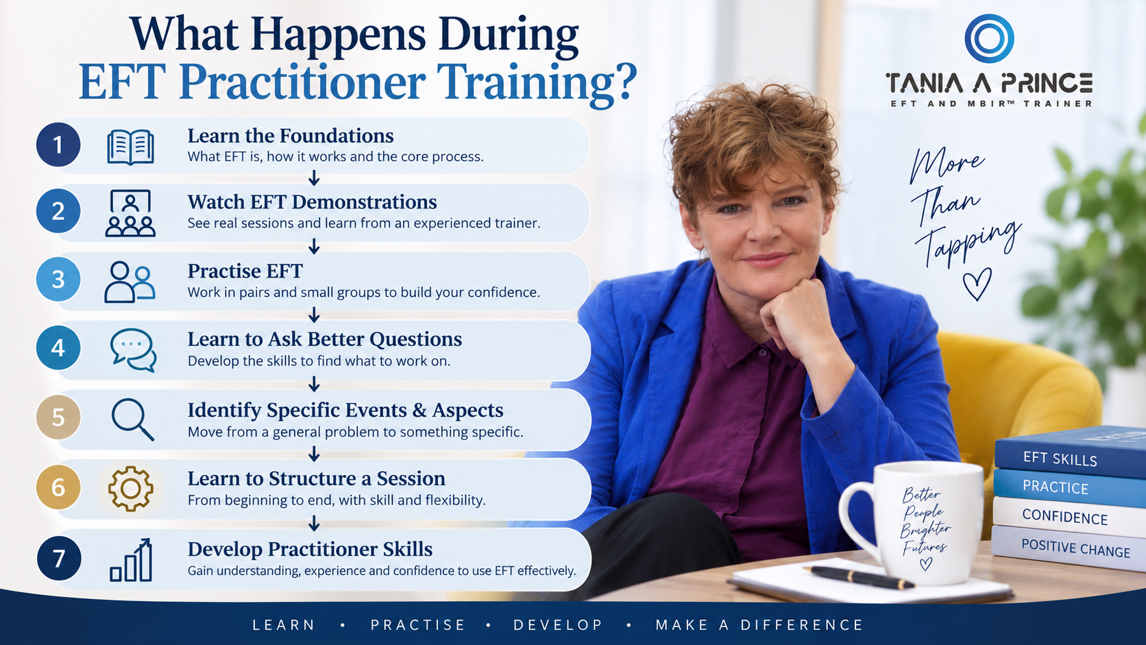 What Happens During EFT Practitioner Training? What happens during EFT practitioner training including demonstrations, practice, questioning and session skills
