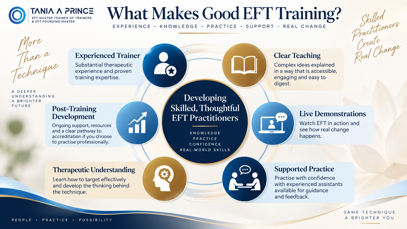 Key elements of a good EFT training course including experienced teaching, demonstrations and supported practice
