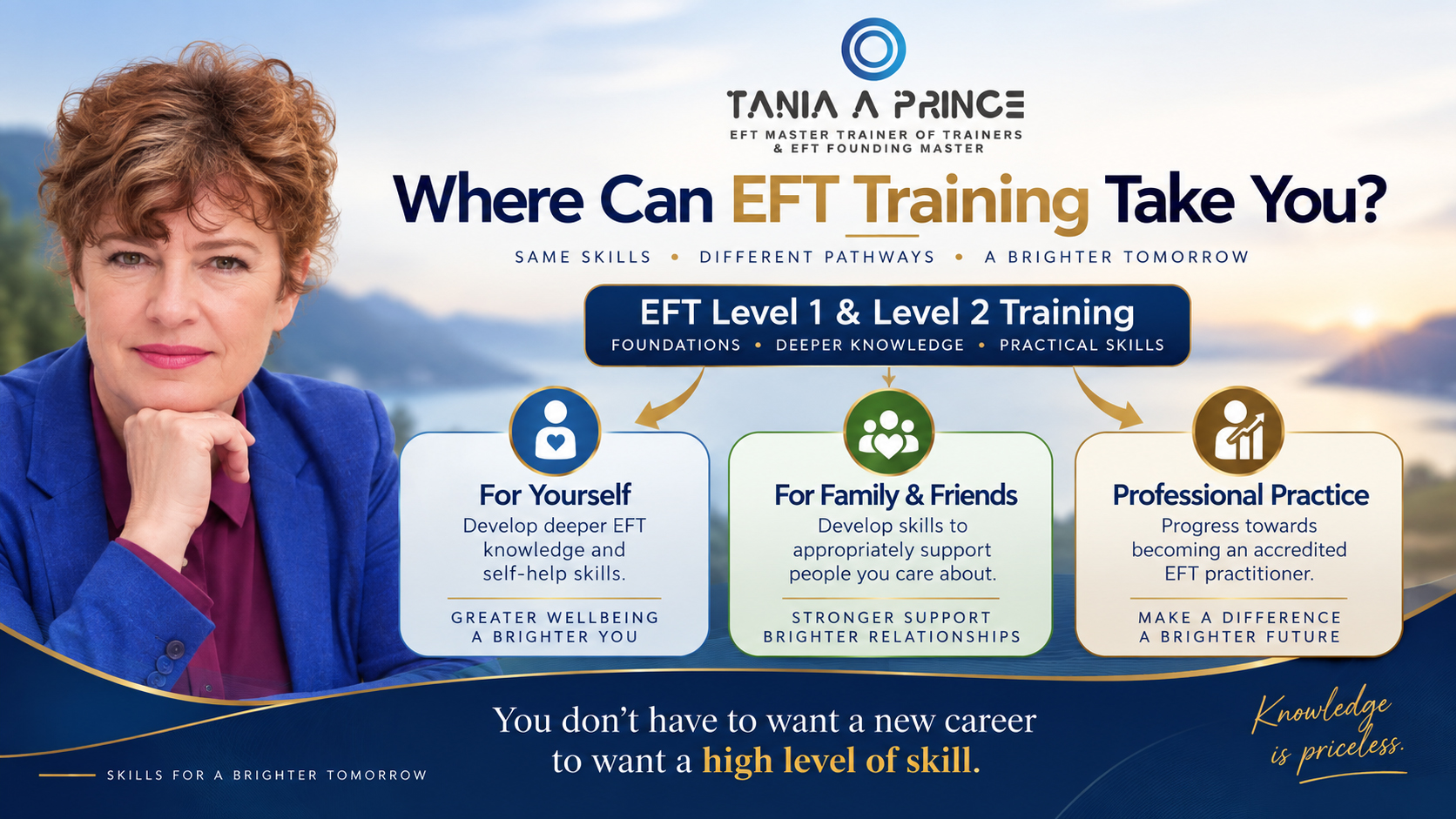 Where Can EFT Training Take You? Where can EFT training take you – personal skills, helping family and friends, or professional practice